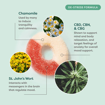 R&R Meds - FULL SPECTRUM CBD + CBG + CBN  De-Stress Gummies