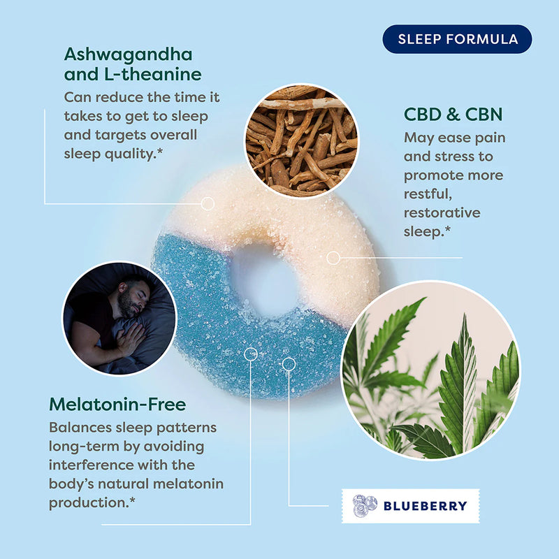 R&R Meds - FULL SPECTRUM CBD + CBN Sleep Gummies