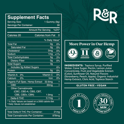 R&R Meds - FULL SPECTRUM CBD Gummies