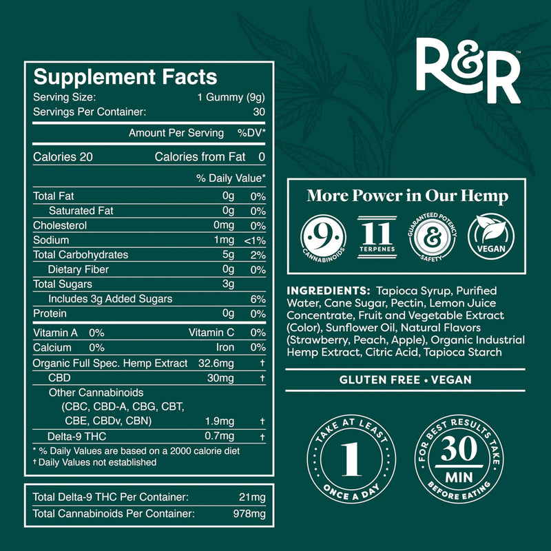 R&R Meds - FULL SPECTRUM CBD Gummies