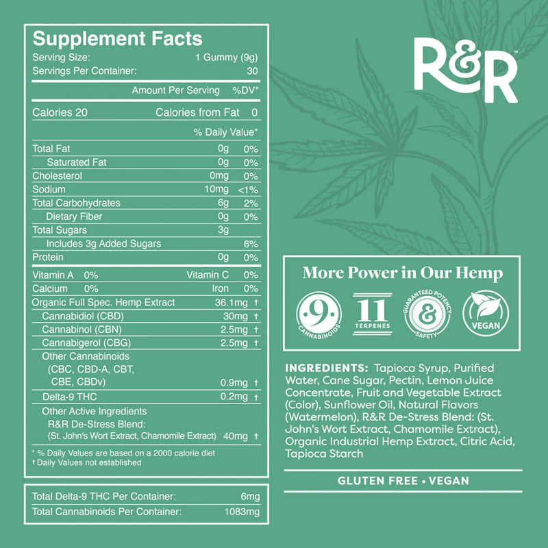 R&R Meds - FULL SPECTRUM CBD + CBG + CBN  De-Stress Gummies