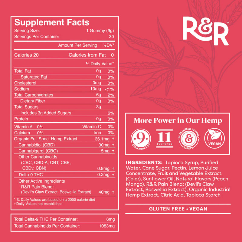R&R Meds - FULL SPECTRUM CBD + CBG Pain Gummies